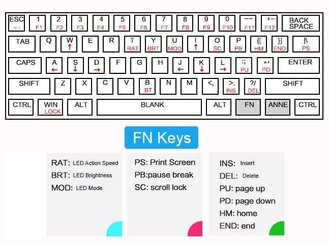 Anne Pro Wireless Mechanical Keyboard Function Keys