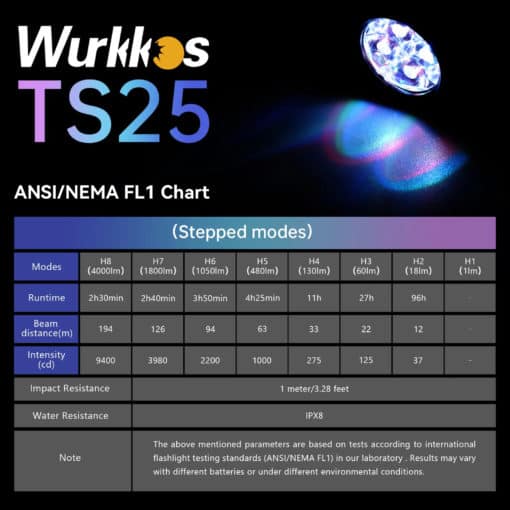 Wurkkos TS25 Flashlight Runtimes
